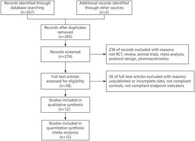 Tirzepatide as a novel effective and safe strategy for treating obesity: a systematic review and meta-analysis of randomized controlled trials